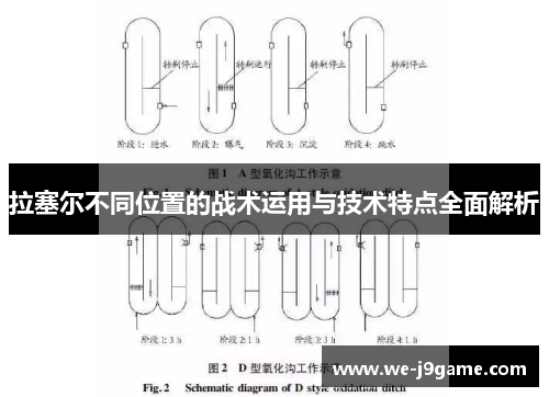 拉塞尔不同位置的战术运用与技术特点全面解析