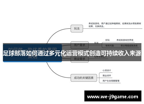 足球部落如何通过多元化运营模式创造可持续收入来源
