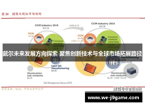 戴尔未来发展方向探索 聚焦创新技术与全球市场拓展路径