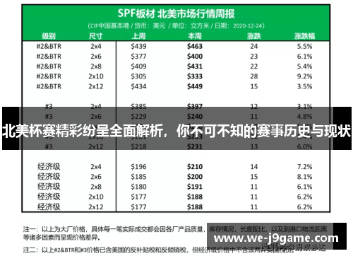 北美杯赛精彩纷呈全面解析，你不可不知的赛事历史与现状