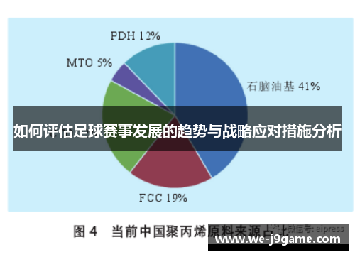 如何评估足球赛事发展的趋势与战略应对措施分析