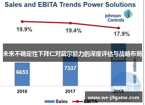 未来不确定性下拜仁对戴尔能力的深度评估与战略布局