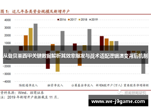 从登贝莱西甲关键数据解析其效率爆发与战术适配逻辑演变背后机制