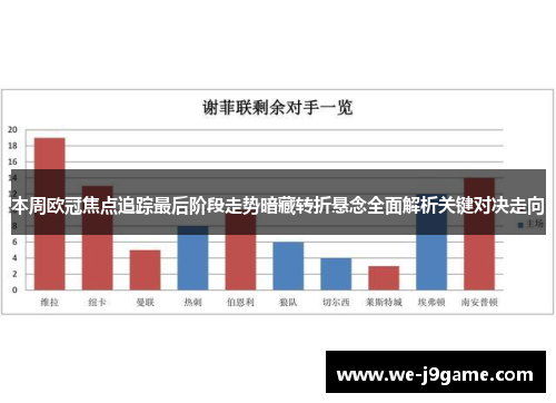 本周欧冠焦点追踪最后阶段走势暗藏转折悬念全面解析关键对决走向 本周欧冠焦点追踪最后阶段走势暗藏转折悬念全面解析关键对决走向