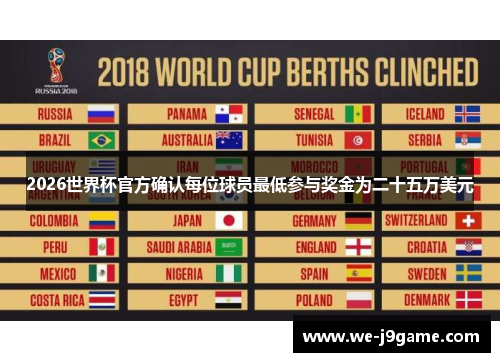 2026世界杯官方确认每位球员最低参与奖金为二十五万美元 2026世界杯官方确认每位球员最低参与奖金为二十五万美元