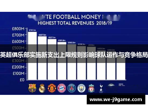 英超俱乐部实施新支出上限规则影响球队运作与竞争格局