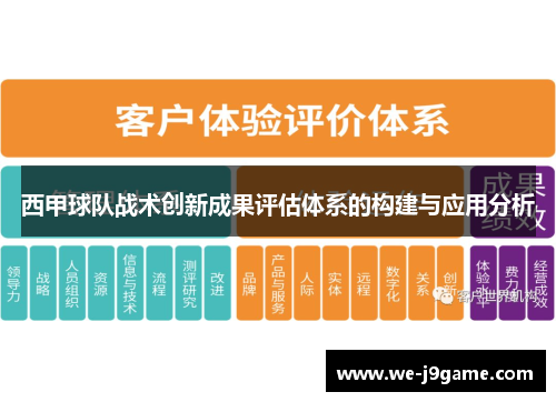 西甲球队战术创新成果评估体系的构建与应用分析 西甲球队战术创新成果评估体系的构建与应用分析