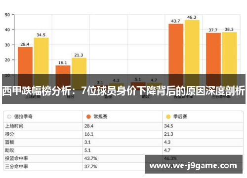西甲跌幅榜分析：7位球员身价下降背后的原因深度剖析