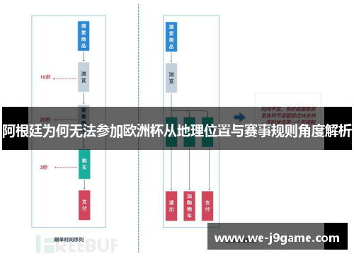 阿根廷为何无法参加欧洲杯从地理位置与赛事规则角度解析 阿根廷为何无法参加欧洲杯从地理位置与赛事规则角度解析